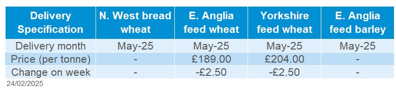 Delivered cereals 24 02 2025
